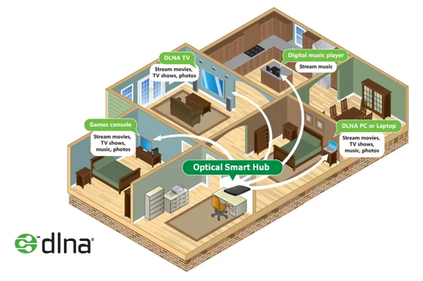 Samsung Optical Smart Hub SE-208BW - House Diagram Samsung Optical Smart Hub SE-208BW - House Diagram