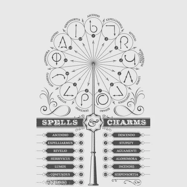Harry Potter Spells Charms Women's T-Shirt - Grey